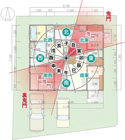 風水 例|風水・家相のよい間取りとは？運気を上げる10個の方。